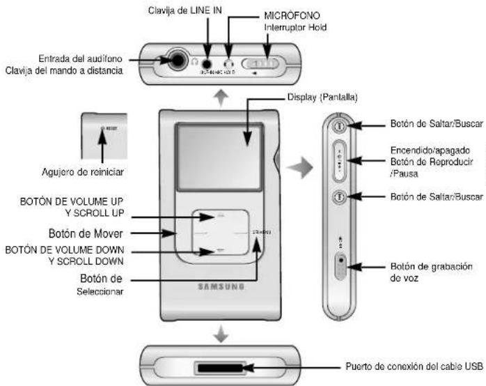 Clavija de LINE IN MICRÓFONO Interruptor Hold Entrada del audífono Clavija del mando a distancia Display (Pantalla) Agujero de reiniciar BOTÓN DE VOLUME UP Y SCROLL UP Botón de Mover BOTÓN DE VOLUME DOWN Y SCROLL DOWN Botón de Seleccionar SAMSUNG Botón de Saltar/Buscar Encendido/apagado Botón de Reproducir /Pausa Botón de Saltar/buscar Botón de grabación do voz Puerto de conexión del cable USB