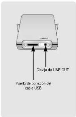 Clavija de LINE OUT Puerto de conexión del cable USB