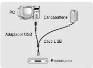 SAMSUNG YH-920 - Conexión del yepp al ordenador con cable USB - 1