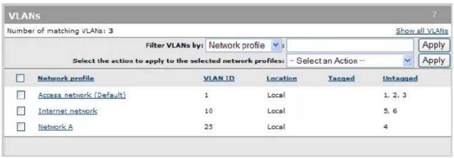 VLANs Number of matching VLANs: 3 Show all VLANs Filter VLANs by: Network profile Select the action to apply to the selected network profiles: - Select an Action -- Network profile VLAN ID Location Tagged Untagged Access network (Default) 1 Local 1, 2, 3 Internet network 10 Local 5, 6 Network A 25 L…
