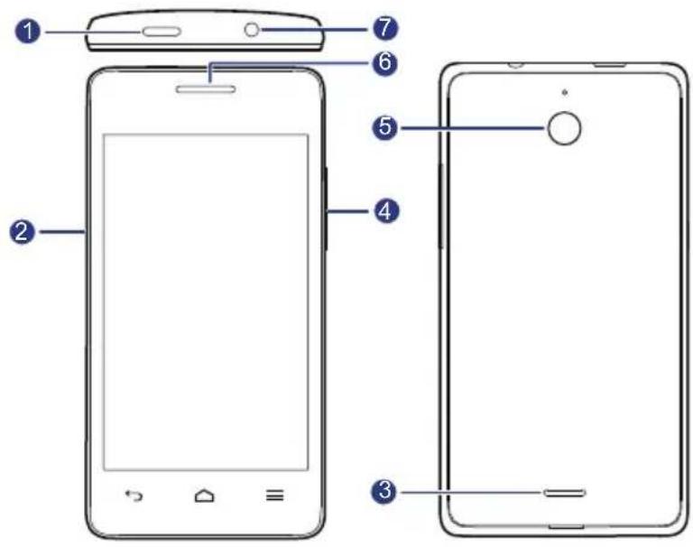 HUAWEI Valiant Y301 - Pasos previos - 1