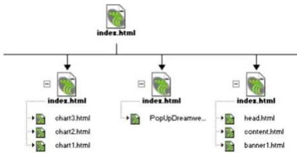ADOBE Dreamweaver MX 2004 - Para ver un mapa del sitio: - 3