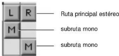 L R M M Ruta principal estéreo subruta mono subruta mono