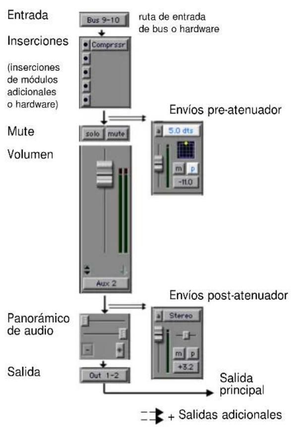 Avid Pro Tools 5.1 - Entradas auxiliares - 1