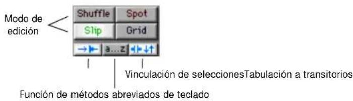 Modo de edición Shuffle Spot Slip Grid → a...z ↓↓ ↑ Vinculación de seleccionesTabulación a transitorios Función de métodos abreviados de teclado