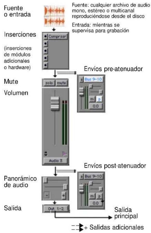 Avid Pro Tools 5.1 - Pistas de audio - 1