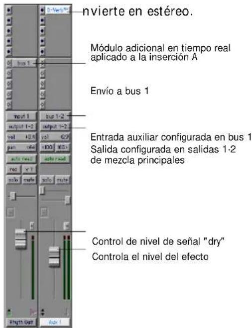 nvierte en estéreo. Módulo adicional en tiempo real aplicado a la inserción A Envío a bus 1 Entrada auxiliar configurada en bus 1 Salida configurada en salidas 1-2 de mezcla principales Control de nivel de señal "dry" Controla el nivel del efecto