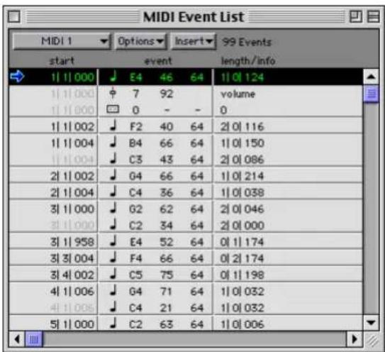MIDI Event List MIDI 1 Options Insert 99 Events start event length/info 1 | 1 | 000 ↓ E4 46 64 1 | 0 | 124 1 | 1 | 000 ↑ 7 92 volume 1 | 1 | 000 □ 0 - - 0 1 | 1 | 002 ↓ F2 40 64 2 | 0 | 116 1 | 1 | 004 ↓ B4 66 64 1 | 0 | 150 1 | 1 | 004 ↓ C3 43 64 2 | 0 | 086 2 | 1 | 002 ↓ G4 66 64 1 | 0 | 214 2 | 1 | 004 ↓ C4 36 64 1 | 0 | 038 3 | 1 | 000 ↓ G2 62 64 2 | 0 | 046 3 | 1 | 000 ↓ C2 34 64 2 | 0 | 000 3 | 1 | 958 ↓ E4 52 64 0 | 1 | 174 3 | 3 | 004 ↓ F4 66 64 0 | 2 | 174 3 | 4 | 002 ↓ C5 75 64 0 | 1 | 198 4 | 1 | 006 ↓ G4 71 64 1 | 0 | 032 4 | 1 | 008 ↓ C4 21 64 1 | 0 | 032 5 | 1 | 000 ↓ C2 63 64 1 | 0 | 006