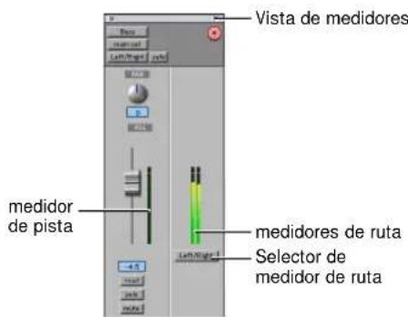 Vista de medidores medidor de pista medidores de ruta Selector de medidor de ruta