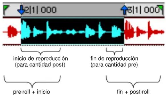 2|1|000 3|1|000 inicio de reproducción (para cantidad post) fin de reproducción (para cantidad pre) pre-roll + inicio fin + post-roll