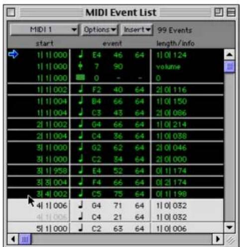MIDI Event List MIDI 1 Options Insert 99 Events start event length/info 1 | 1 | 000 E4 46 64 1 | 0 | 124 1 | 1 | 000 7 90 volume 1 | 1 | 000 0 - - 0 1 | 1 | 002 F2 40 64 2 | 0 | 116 1 | 1 | 004 B4 66 64 1 | 0 | 150 1 | 1 | 004 C3 43 64 2 | 0 | 086 2 | 1 | 002 G4 66 64 1 | 0 | 214 2 | 1 | 004 C4 36 64 1 | 0 | 038 3 | 1 | 000 G2 62 64 2 | 0 | 046 3 | 1 | 000 C2 34 64 2 | 0 | 000 3 | 1 | 958 E4 52 64 0 | 1 | 174 3 | 3 | 004 F4 66 64 0 | 2 | 174 3 | 4 | 002 C5 75 64 0 | 1 | 198 4 | 1 | 006 G4 71 64 1 | 0 | 032 4 | 1 | 005 C4 21 64 1 | 0 | 032 5 | 1 | 000 C2 63 64 1 | 0 | 006