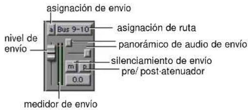 asignación de envío nivel de envío a Bus 9-10 asignación de ruta panorámico de audio de envío silenciamiento de envío pre/ post-atenuador medidor de envío