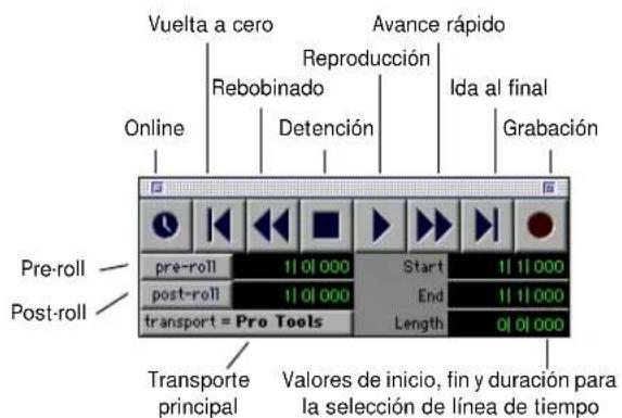 Vuelta a cero Rebobinado Avance rápido Reproducción Ida al final Detención Online Grabación Pre-roll post-roll Pre-roll 11 01 000 Start 11 11 000 post-roll 11 01 000 End 11 11 000 transport = Pro Tools Length 01 01 000 Transporte principal Valores de inicio, fin y duración para la selección de línea de tiempo