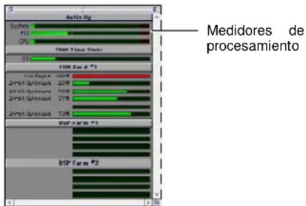 Activity Sectors FU GPI Time Time State 57 DSP (cam *1) 100% 2P-3P Optimize 20% 2P-4P Optimize 70% 2P-5P Optimize 27% 2P-6P Optimize 12% DSP (cam *1) DSP (cam *2) Medidores de procesamiento