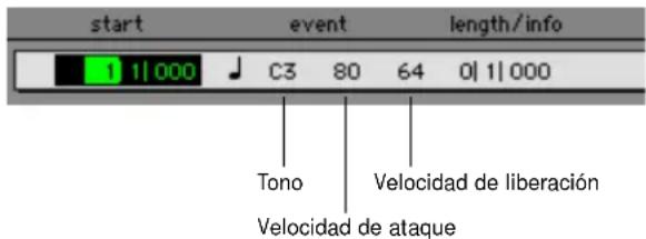 start event length/info 1|000 C3 80 64 0|1|000 Tono Velocidad de liberación Velocidad de ataque
