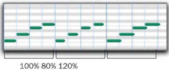 Avid Pro Tools 6.7 - Step Increment - 1
