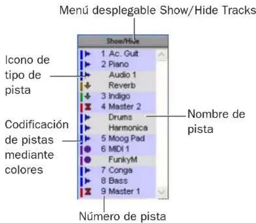 Menu desplegable Show/Hide Tracks Show/Hide 1 Ac. Guit 2 Piano Audio 1 Reverb 3 Indigo 4 Master 2 Drums Harmonica 5 Moog Pad 6 MIDI 1 FunkyM 7 Conga 8 Bass 9 Master 1 Codigo de tipo de pista Codificación de pistas mediante colores Nombre de pista Número de pista