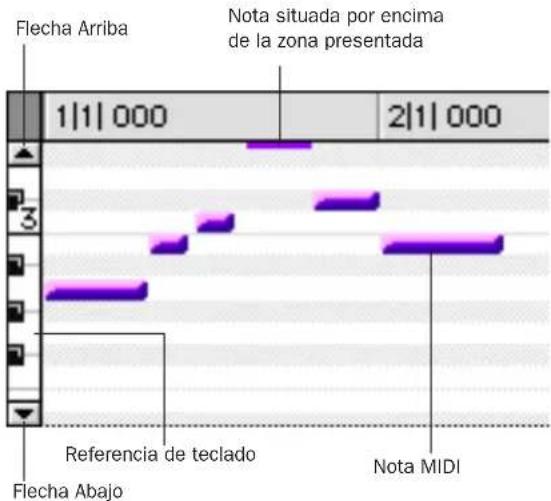 Flecha Arriba Nota situada por encima de la zona presentada 1|1| 000 2|1| 000 Referencia de teclado Nota MIDI Flecha Abajo