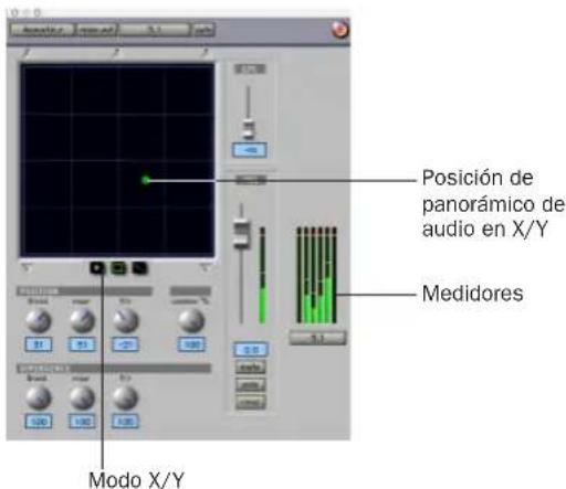 Posición de panorámico de audio en X/Y Medidores Modo X/Y