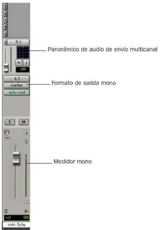 Panorámico de audio de envío multicanal Formato de salida mono Medidor mono