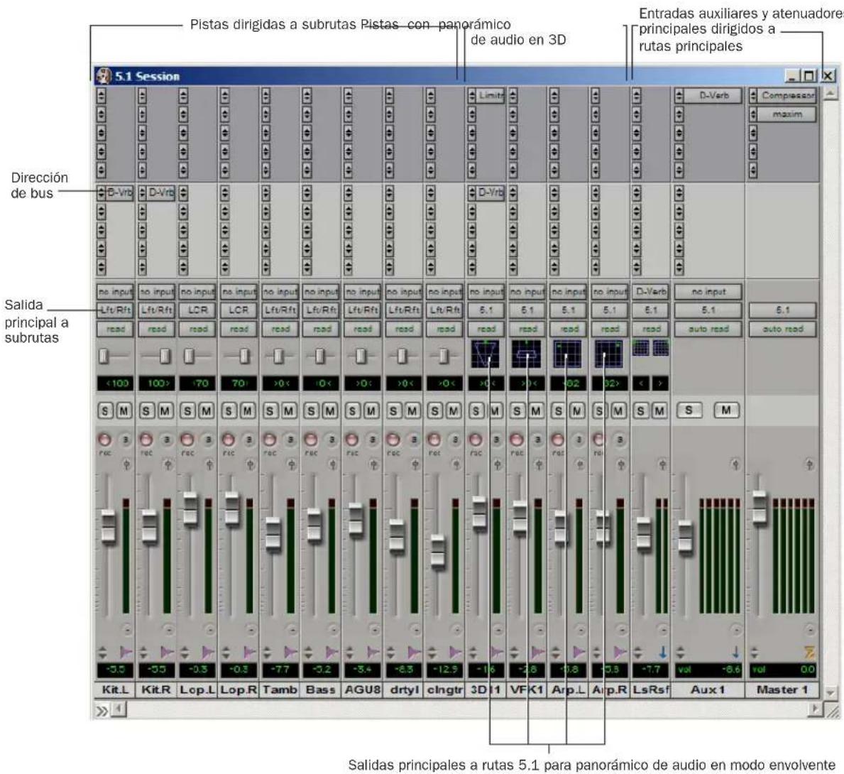 Pistas dirigidas a subrutas Pistas con panorámico de audio en 3D Entradas auxiliares y atenuadores principales dirigidos a rutas principales 5.1 Session Dirección de bus Salida principal a subrutas -0.5 -0.5 -0.3 -0.3 -7.7 -3.2 -3.4 -8.3 -12.9 -16 -28 -3.8 -5.3 -7.7 vol -8.6 vol 0.0 Kit.L Kit.R Lop.L Lop.R Tamb Bass AGU8 drtyI cIngtr 3D 1 VF K1 Arp.L Arp.R LsRsf Aux 1 Master 1 Salidas principales a rutas 5.1 para panorámico de audio en modo envolvente