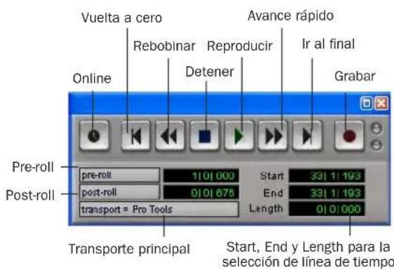 Vuelta a cero Avance rápido Rebobinar Reproducir Ir al final Detener Online Grabar Pre-roll 1101 000 Start 331 11 193 post-roll 0101 675 End 331 11 193 transport = Pro Tools Length 0101 000 Post-roll Transporte principal Start, End y Length para la sección de línea de tiempo