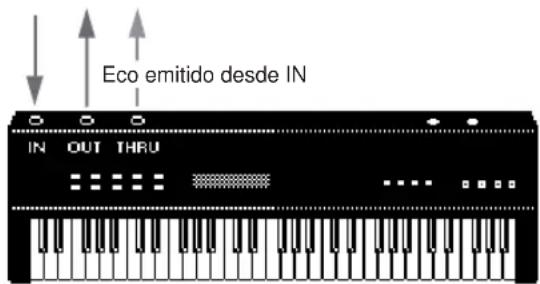 Eco emitido desde IN IN OUT THRU