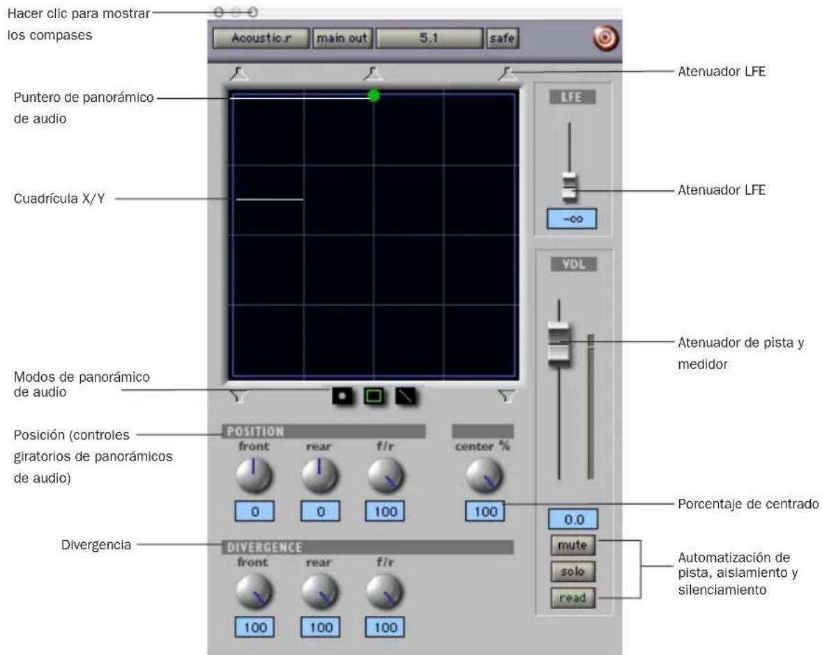 Hacer clic para mostrar los compases Acoustic.r main out 5.1 safe Puntero de panorámico de audio Cuadrícula X/Y Modos de panorámico de audio Posición (controles giratorios de panorámicos de audio) Divergencia DIVERGENCE LFE -∞ VDL Atenuador LFE Atenuador LFE Atenuador de pista y medidor Position front rear f/r center % 0 0 100 100 0.0 mute solo read Automatización de pista, aislamiento y silenciamiento