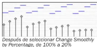 Avid Pro Tools 6.7 - Para modificar las velocidades con fluidez en el transcurso del tiempo: - 2