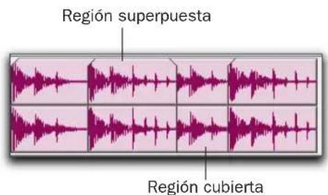 Región superpuesta Región cubierta