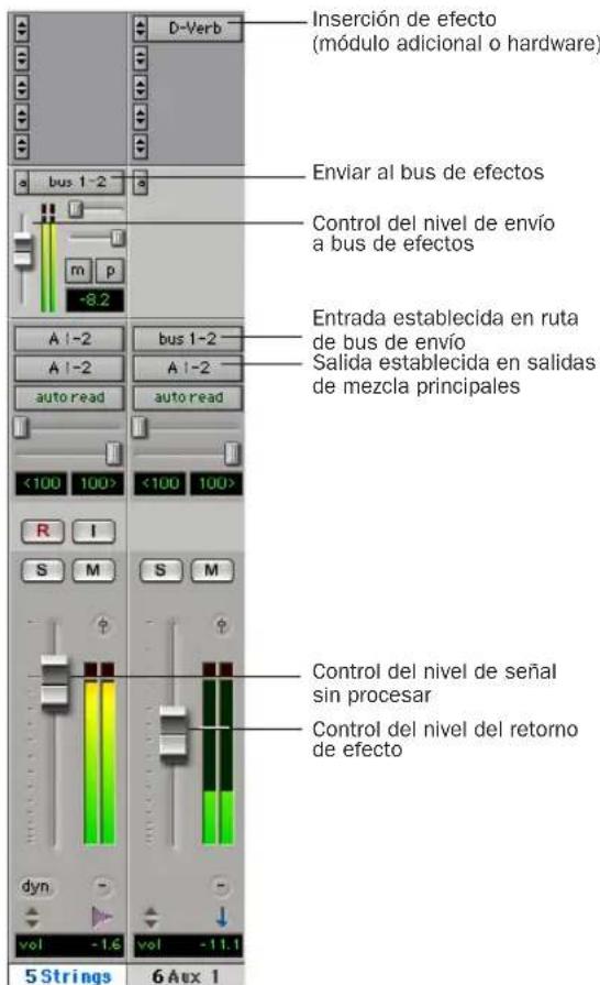 D-Verb Inserción de efecto (módulo adicional o hardware) Enviar al bus de efectos Control del nivel de envío a bus de efectos Entrada establecida en ruta de bus de envío Salida establecida en salidas de mezcla principales A 1-2 bus 1-2 A 1-2 auto read auto read <100 100> R I S M S M dyn vol -1.6 vol -11.1 5 Strings 6 Aux 1