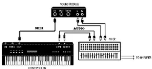 Avid Pro Tools 6.7 - Ideas incorrectas más habituales acerca de MIDI - 1