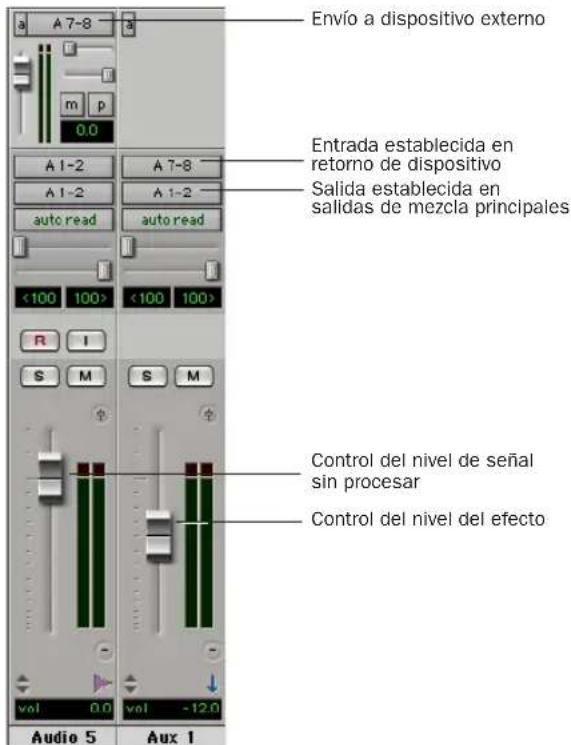 Envío a dispositivo externo Entrada establecida en retorno de dispositivo Salida establecida en salidas de mezcla principales Control del nivel de señal sin procesar Control del nivel del efecto Audio 5 Vol 0.0 Vol -12.0