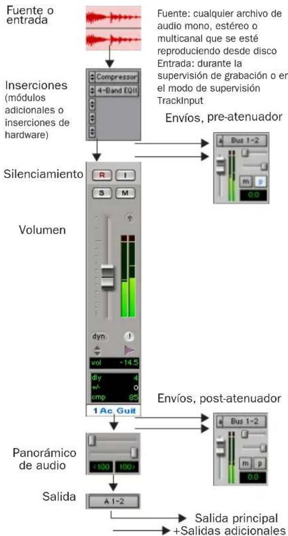 Avid Pro Tools 6.7 - Pistas de audio - 1