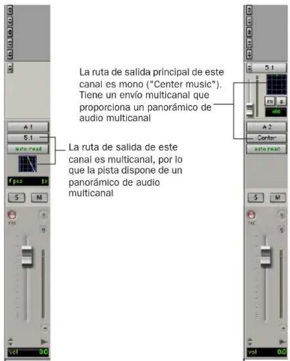 La ruta de salida principal de este canal es mono ("Center music"). Tiene un envío multicanal que proporciona un panorámico de audio multicanal La ruta de salida de este canal es multicanal, por lo que la pista dispone de un panorámico de audio multicanal