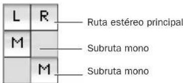 L R M M Ruta estéreo principal Subruta mono Subruta mono