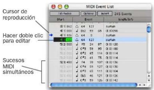 Cursor de reproducción Hacer doble clic para editar Sucesos MIDI simultáneos