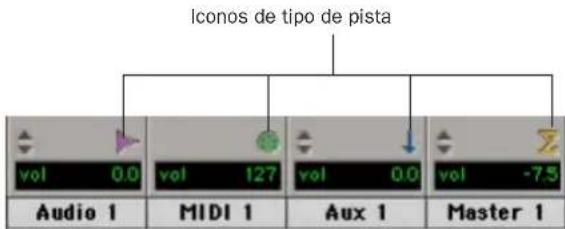 Iconos de tipo de pista vol 0.0 vol 127 vol 0.0 vol -7.5 Audio 1 MIDI 1 Aux 1 Master 1