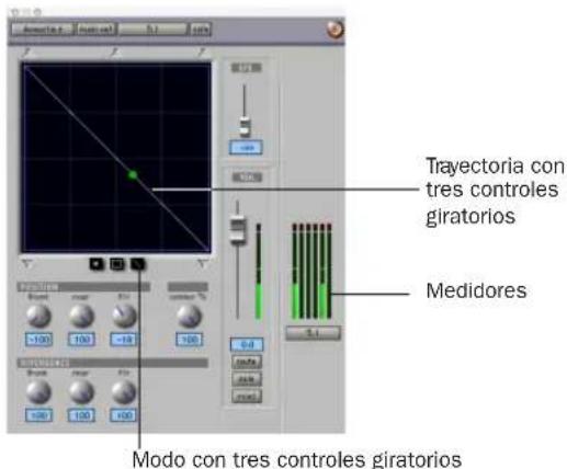 Trayectoria con tres controles giratorios Medidores Modo con tres controles giratorios