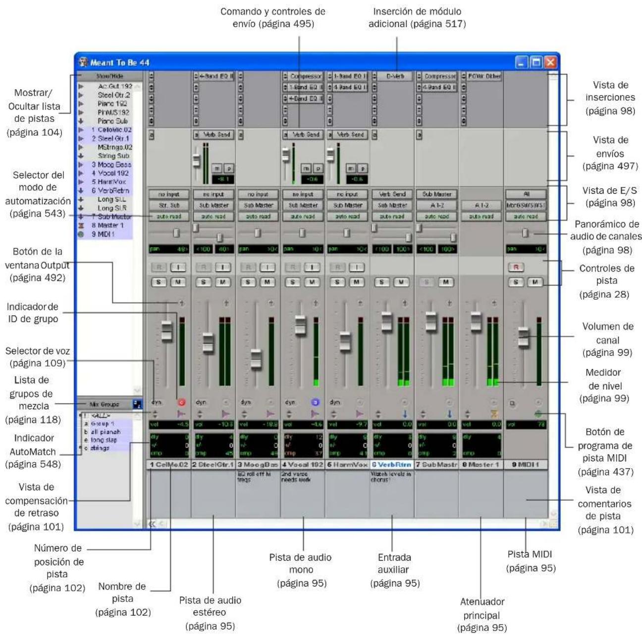 Comando y controles de envío (página 495) Inserción de módulo adicional (página 517) Mostrar/ Ocultar lista de pistas (página 104) Selector del modo de automatización (página 543) Botón de la ventana Output (página 492) Indicador de ID de grupo Selector de voz (página 109) Lista de grupos de mezcla (página 118) Indicador AutoMatch (página 548) Vista de compensación de retraso (página 101) Número de posición de pista (página 102) Nombre de pista (página 102) Pista de audio estéreo (página 95) Pista de audio mono (página 95) Entrada auxiliar (página 95) Pista MIDI (página 95) Atenuador principal (página 95)