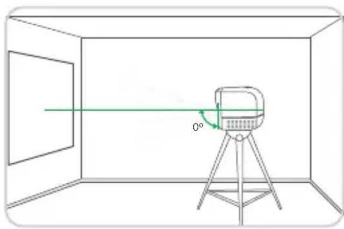 Steren PRO-120 - Ubicación del proyector - 1