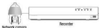 Hanwha HRX-421 - Example) Defaults of cam proxy ports for each product - 1