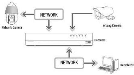 Hanwha HRX-421 - WHAT IS WEB VIEWER? - 1