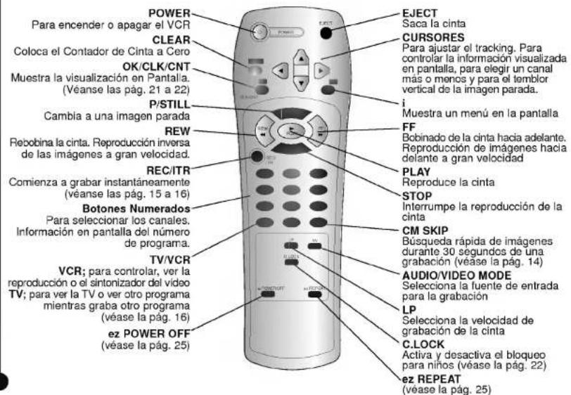 POWER Para encender o apagar el VCR CLEAR Coloca el Contador de Cinta a Cero OK/CLK/CNT Muestra la visualización en Pantalla. (Véanse las pág. 21 a 22) P/STILL Cambia a una imagen parada REW Rebobina la cinta. Reproducción inversa de las imágenes a gran velocidad. REC/TR Comienza a grabar instantáneamente (véanse las pág. 15 a 16) Botones Numerados Para seleccionar los canales. Información en pantalla del número de programa. TV/VCR VCR; para controlar, ver la reproducción o el síntonizador del video TV; para ver la TV o ver otro programa mientras graba otro programa (véase la pág. 16) ez POWER OFF (véase la pág. 25) EJECT Saca la cinta CURSORES Para ajustar el tracking. Para controlar la información visualizada en pantalla, para elegir un canal más o menos y para el temblor vertical de la imagen parada. i Muestra un menú en la pantalla FF Bobinado de la cinta hacia adelante. Reproducción de imágenes hacia delante a gran velocidad PLAY Reproduce la cinta STOP Interrumpe la reproducción de la cinta CM SKIP Búsqueda rápida de imágenes durante 30 segundos de una grabación (véase la pág. 14) AUDIO/VIDEO MODE Selecciona la fuente de entrada para la grabación LP Selecciona la velocidad de grabación de la cinta C.LOCK Activa y desactiva el bloqueo para niños (véase la pág. 22) ez REPEAT (véase la pág. 25)