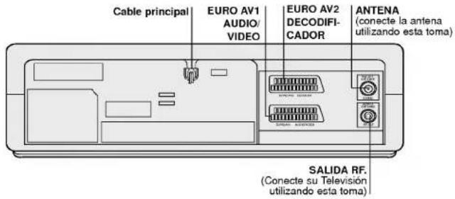 Cable principal EURO AV1 AUDIO/ VIDEO EURO AV2 DECODIFI- CADOR ANTENA (conecte la antena utilizando esta toma) SALIDA RF. (Conecte su Telesión utilizando esta toma)