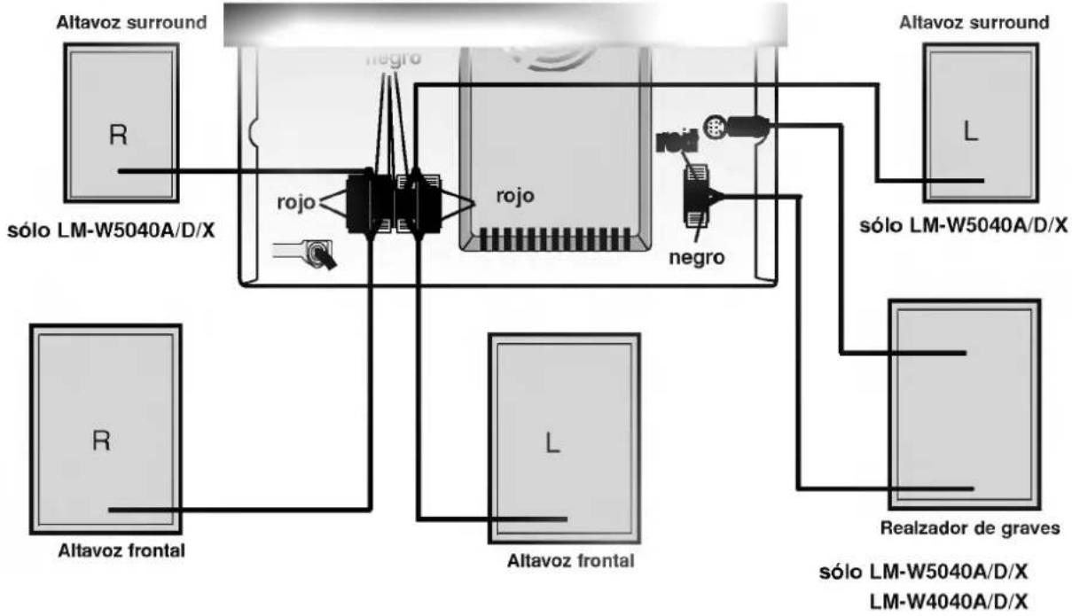LG LM-W4040A - Conexión del sistema de altavoz - 1