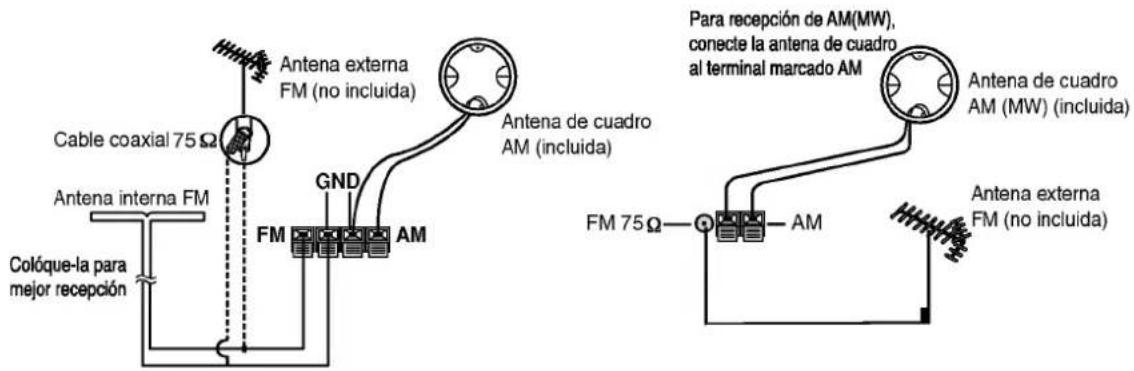 Cable coaxial 75 Ω Antena externa FM (no incluida) Antena interna FM Colóque-la para mejor recepción GND FM AM Antena de cuadro AM (incluida) Para recepción de AM(MW), conecte la antena de cuadro al terminal marcado AM Antena de cuadro AM (MW) (incluida) FM 75 Ω—●—AM Antena externa FM (no incluida)