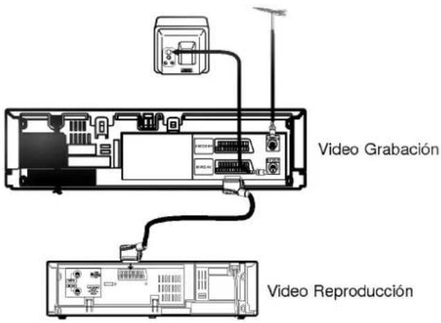 Video Grabación Video Reproducción