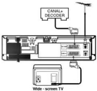 CANAL+ DECODER Wide - screen TV