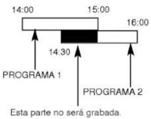 14:00 15:00 16:00 14:30 PROGRAMA 1 PROGRAMA 2 Esta parte no será grabada.